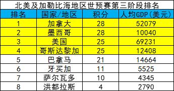 足球经济占全球多少,足球和国力成反比