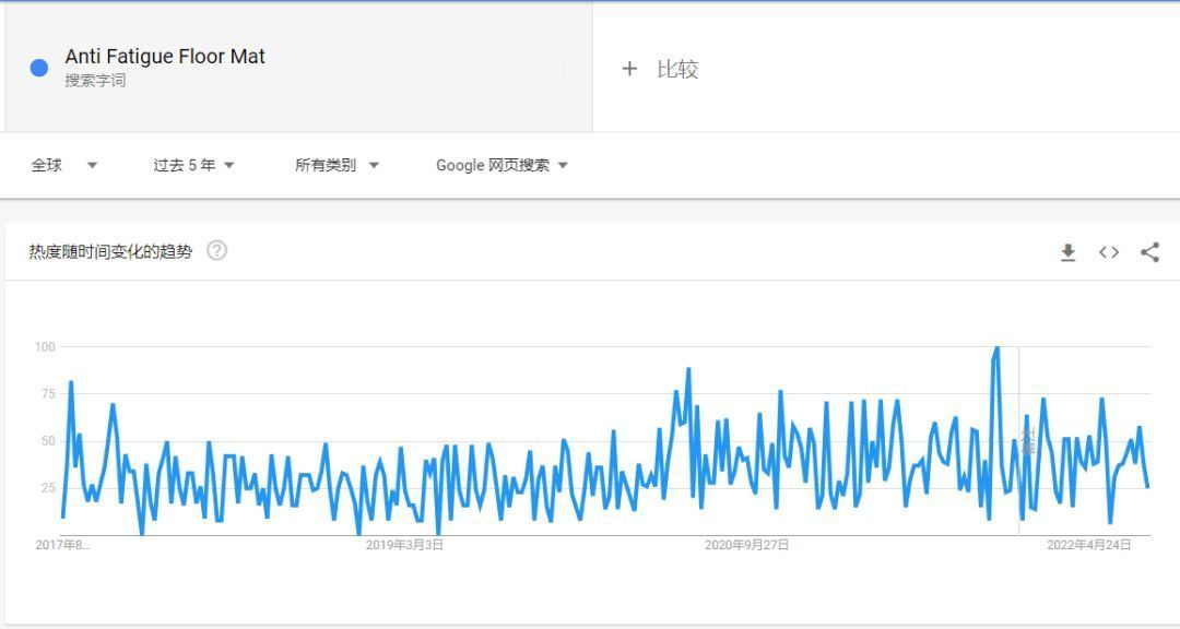“站着说话不腰疼”一块小小的地垫竟能风靡海外?