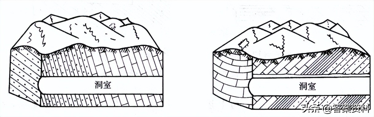普通地质学题库第二版复习,煤矿地质学怎么复习
