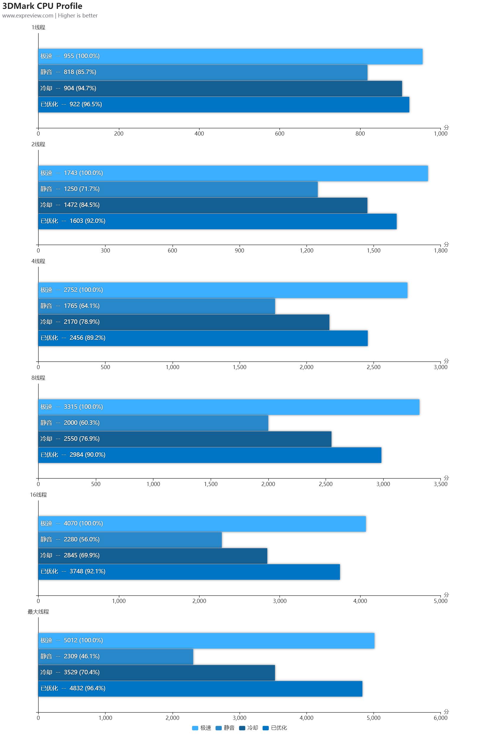 戴尔成就56202g独显,戴尔成就5620i7