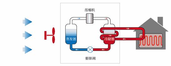 空调开到多少度最省电,空调舒睡模式省电还是26度省电