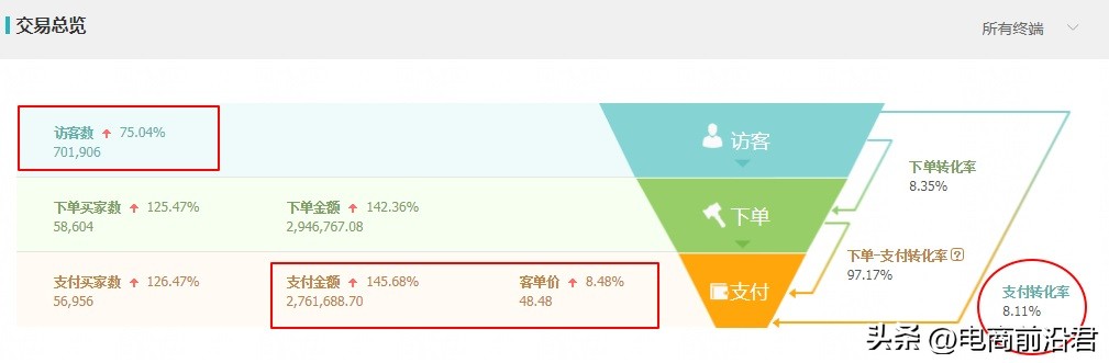 淘宝卖家提升人气的方法和技巧,淘宝卖家怎么提升销量
