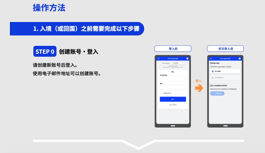 最新日本入境全流程跟着走就行,日本入境最新政策新规