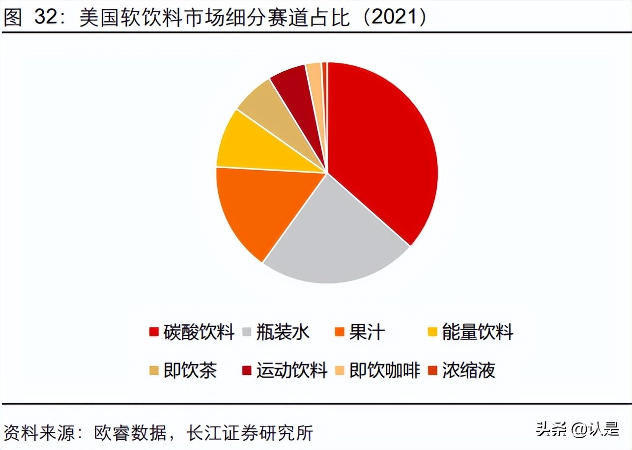 可口可乐行业产品特点及问题 (可口可乐为什么会进入饮料市场)