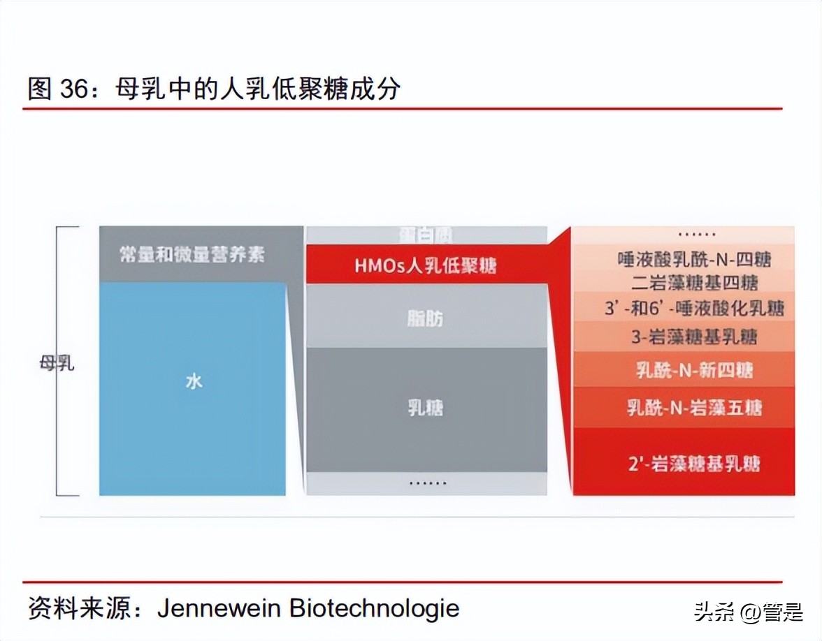 嘉必优2022年一季报分析,嘉必优会成为牛股吗
