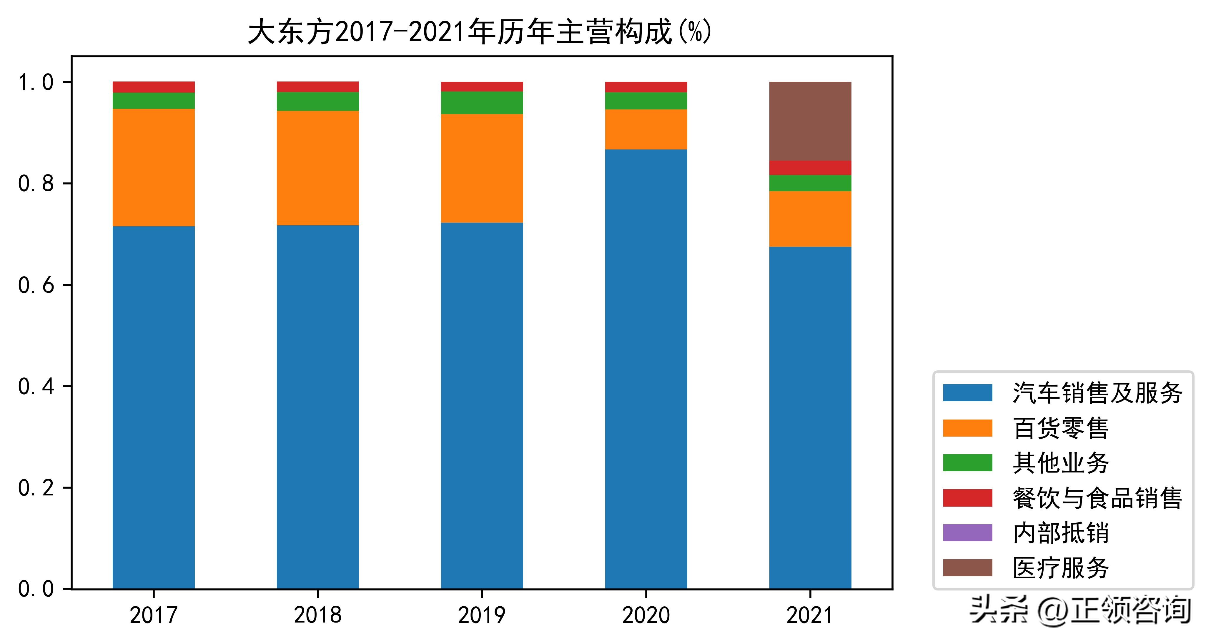 汽车经销商和汽车代理商,全国汽车经销商大全
