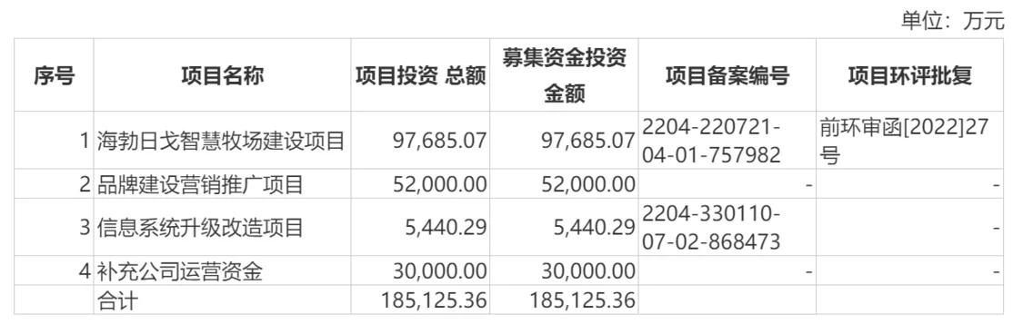认养1头牛赚钱到底是真是假,认养一头牛23年营收