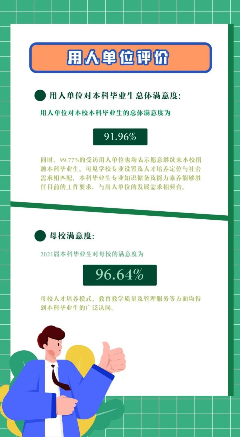 南大2019就业质量报告,南师大就业率