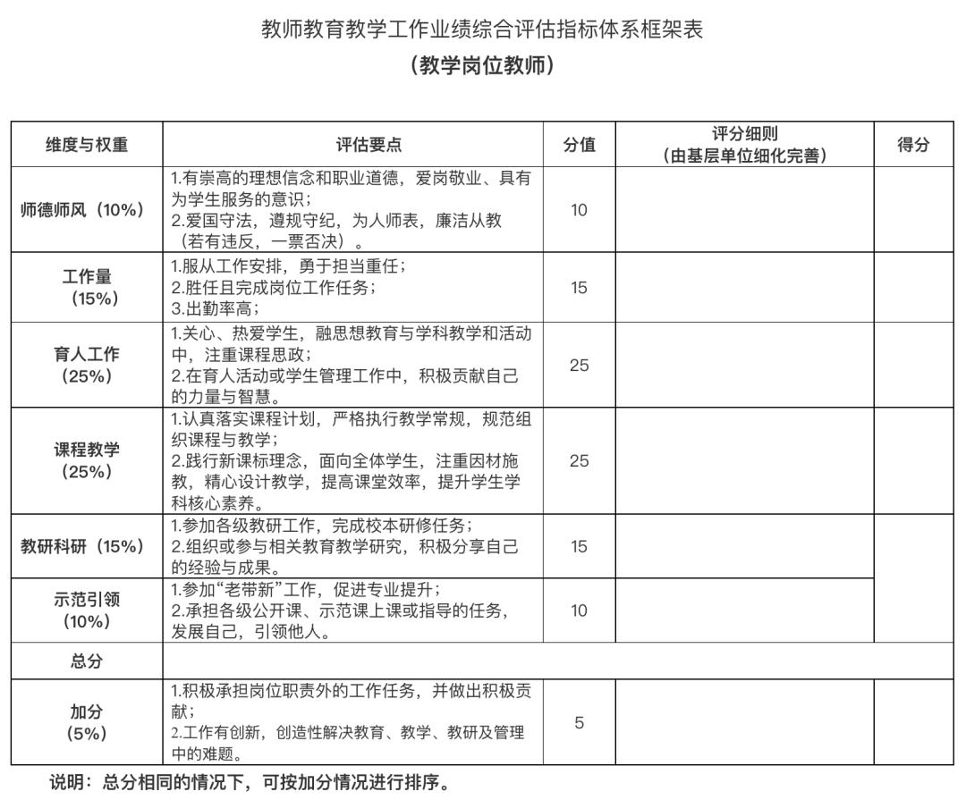 贵州小学教师副高级职称评审条件,贵州省毕节市中小学教师职称评审