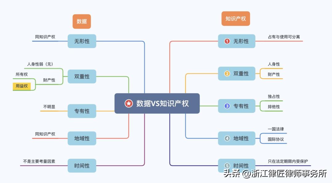 律匠研究—数据权益保护的不同视角