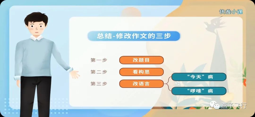 管综大作文题目,管综大作文和公务员大作文