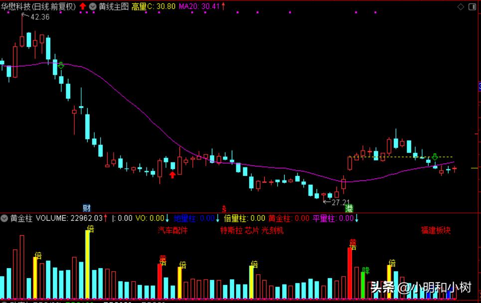 光刻胶国内龙头,光刻胶最新消息