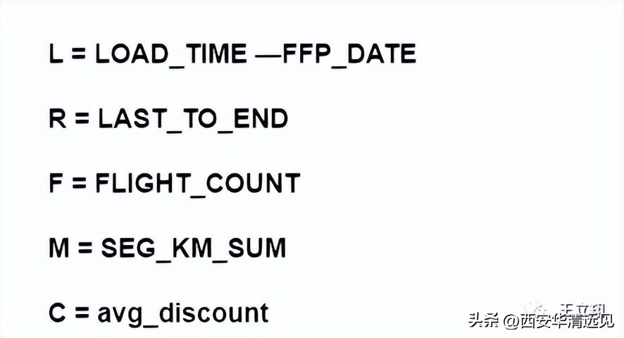 rfm模型是客户价值分析的常用工具,应用rfm模型进行客户价值分析