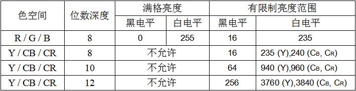 电视hdmi接口检测设备,电视机hdmi测试接口