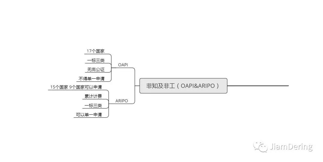 国际商标如何申请流程图示,国际商标注册如何申请