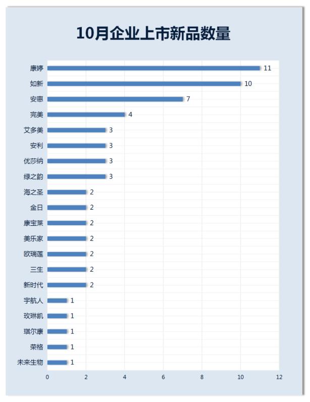 现在市场有多少眼康产品,眼康出第二代产品了吗