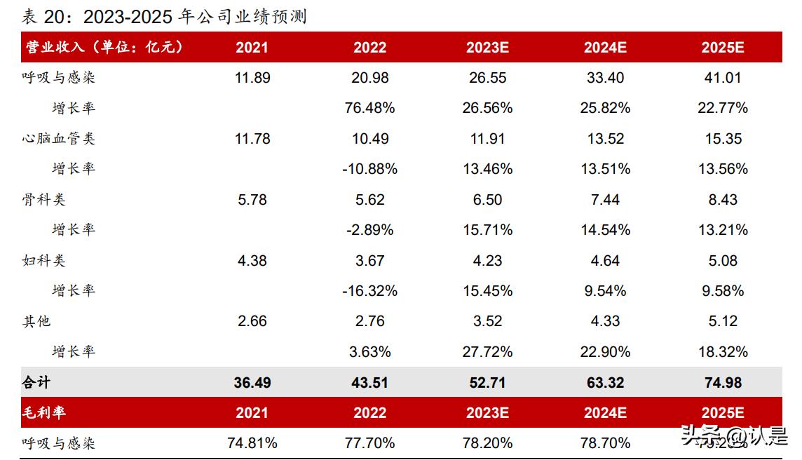 康缘药业在研重磅产品,中药集采康缘药业