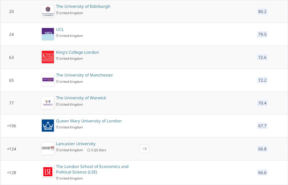 2023年qs学科排名,2023qs学科排名数学