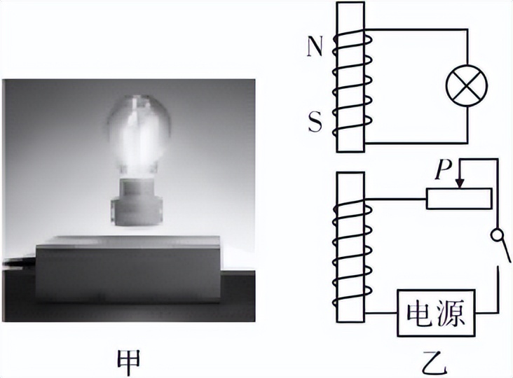 中考物理高频考点,初中物理声光热力电知识归纳