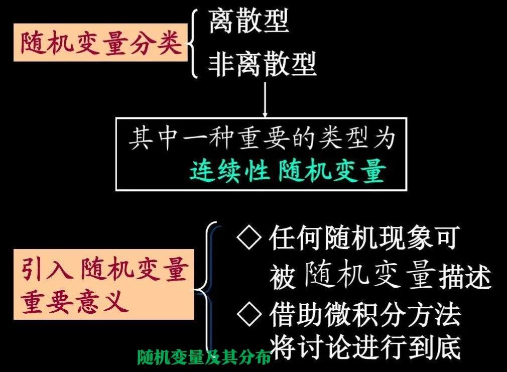 随机变量及其分布测试题,选择性必修第8章数学