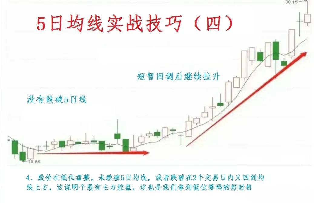 新手炒股入门5日均线,最简单有效的5日均线炒股方法