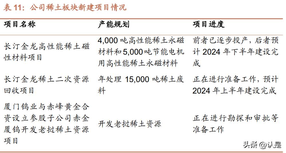 厦门钨业投资分析报告,厦门钨业氧化铯钨的市场前景