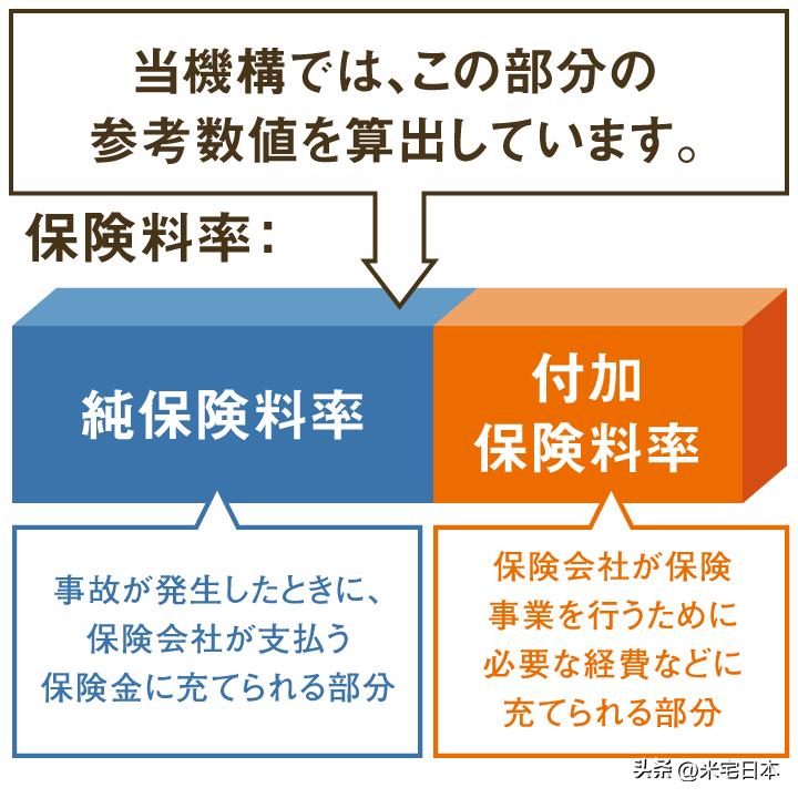 日本买房的持有成本,日本买房持有成本