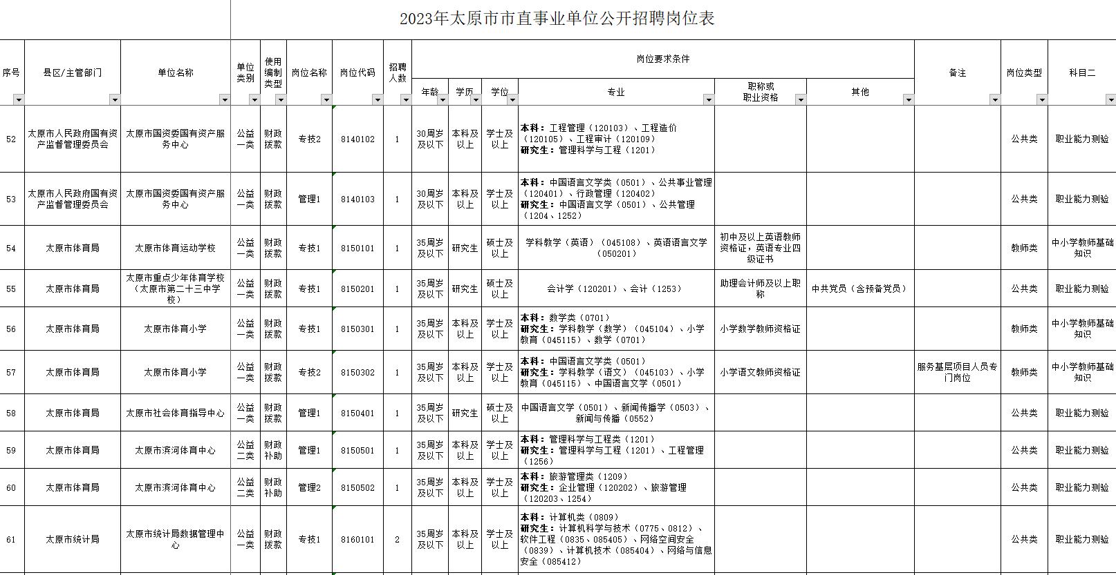 太原市直单位招聘岗位2021,2024年太原市事业单位招聘岗位表