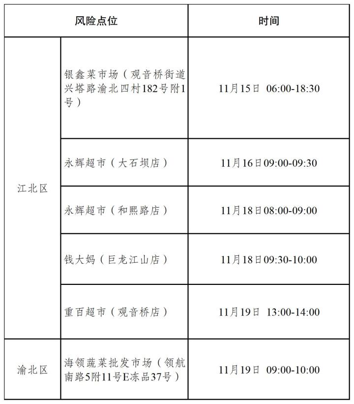 轨迹自查查询怎么查,大渡口区轨迹