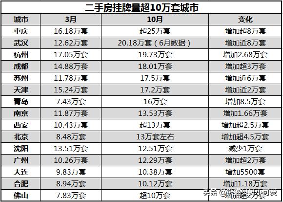 过去5年楼市三波行情未来怎么走,当下楼市的四个预判和五大策略