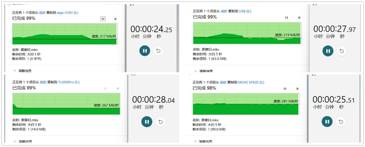 3.0高速大容量u盘测评,大内存u盘评测方法有哪些