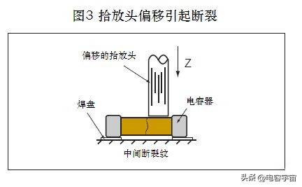 贴片电容的常见不良图,贴片电容炸裂原因