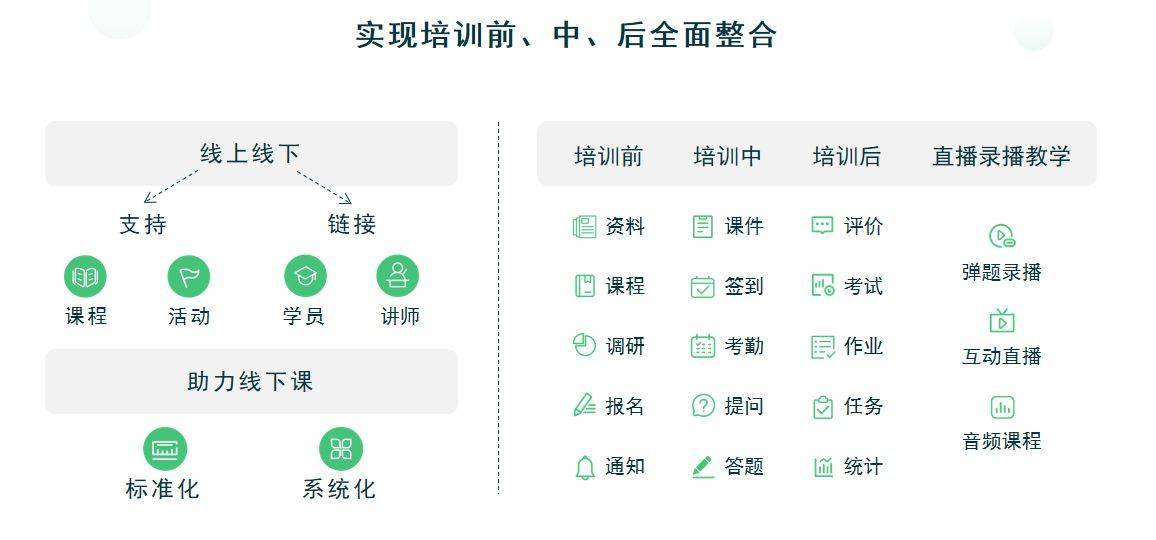 线上培训系统搭建,想做线上培训项目怎么找客源呢