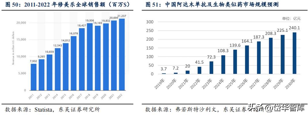 有效避开内卷，迈威生物：ADC锋芒初显，快速成长的Biopharma