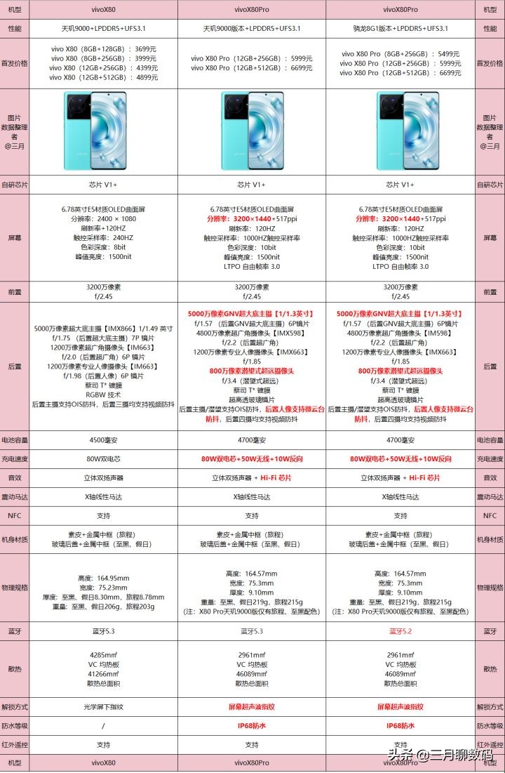 我的618网购必买清单,618攻略买手机推荐