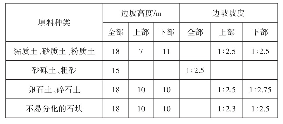 公路路基防护方案,公路路面路基施工技术细则最新