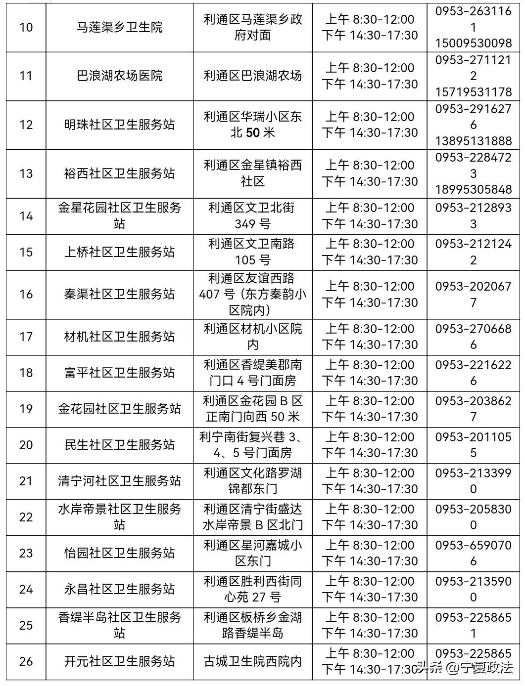 宁夏新冠疫苗接种地点和时间,宁夏新冠疫苗分布