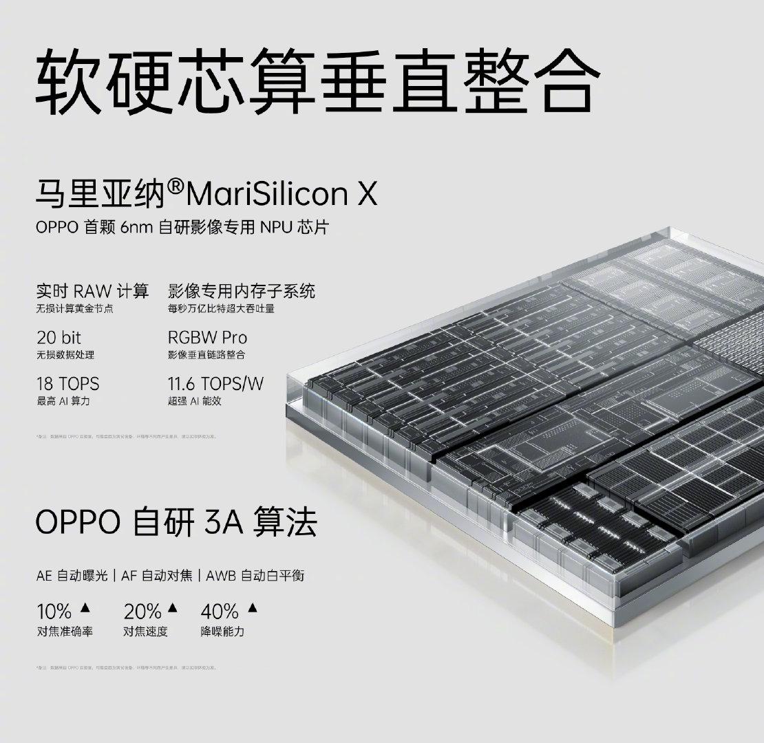 自研芯有成效！OPPOFindX5Pro视频能力大增，担起安卓影像大旗