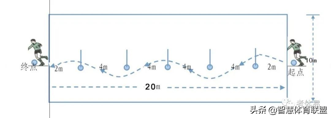 中考体育可以更改选择项目吗,中考体育选择什么项目好