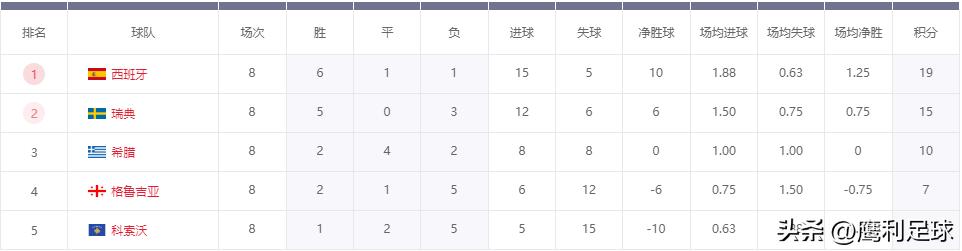 2022卡塔尔世界杯中国vs越南,2022卡塔尔世界杯赛程表前16名