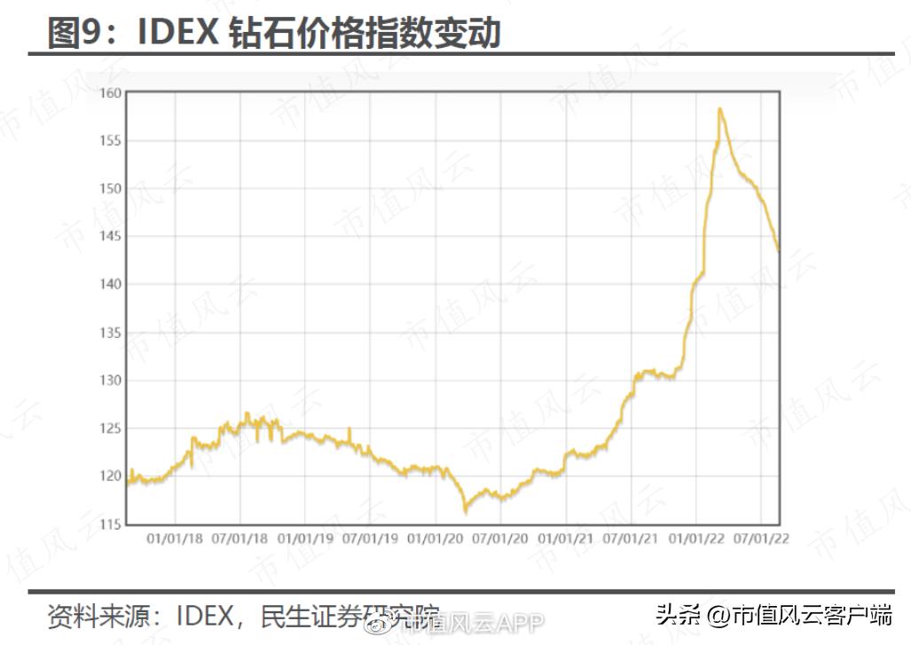 年年上涨的管理费，拖垮了沃尔德的盈利能力：超硬刀具是核心主业