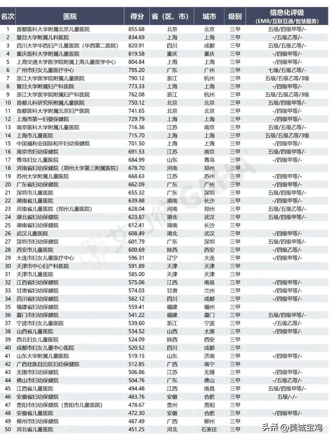 宝鸡市中医医院全国排名,关于宝鸡市中医医院新闻