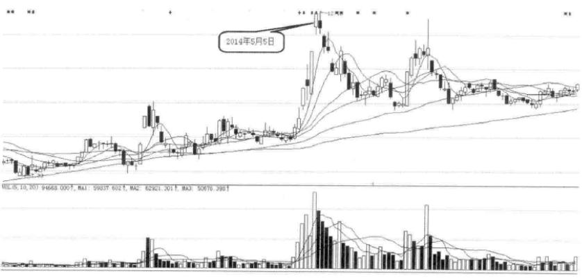 股票涨停什么情况才叫封板,下午股票封板说明什么