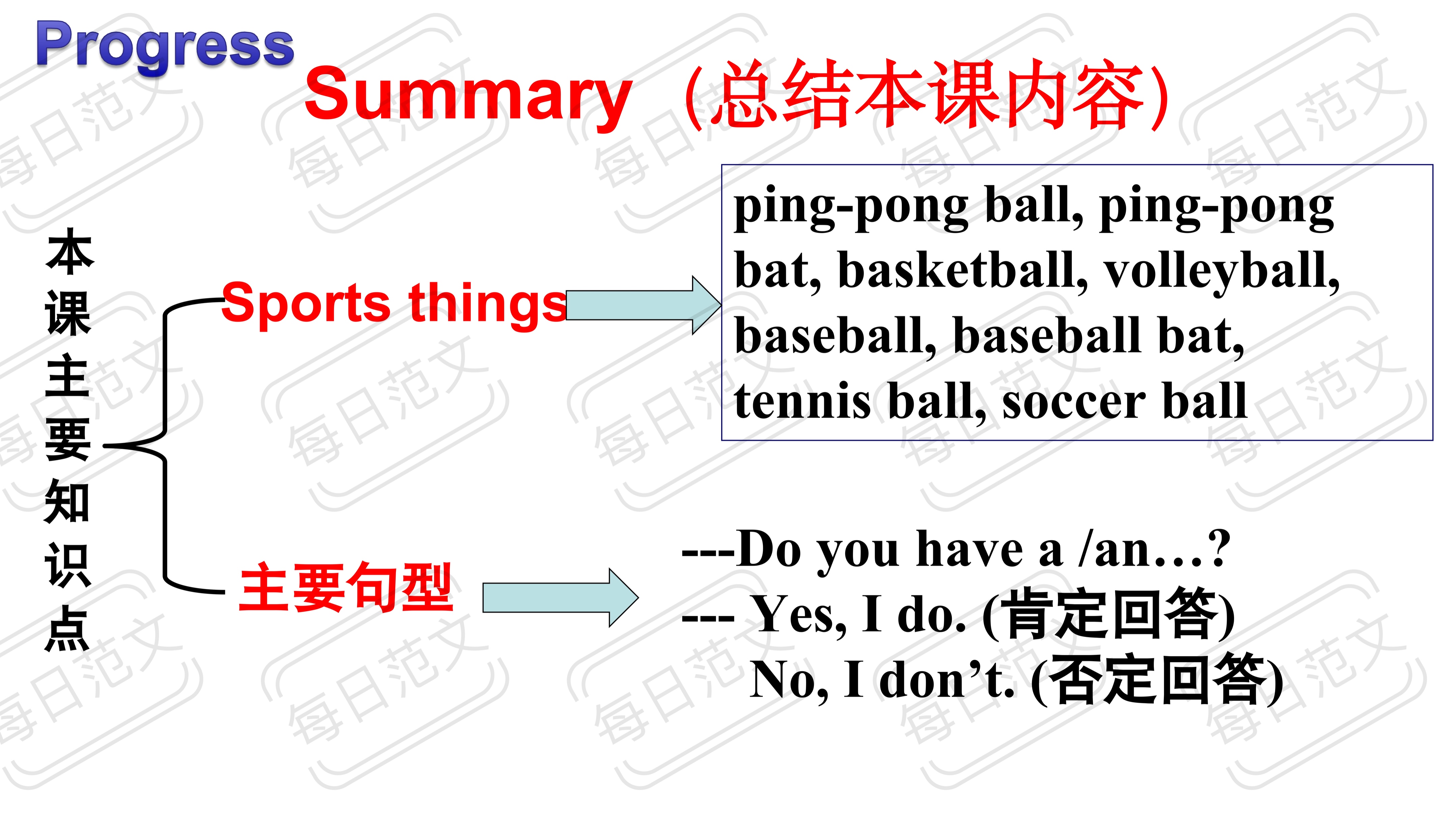 满满的干货,满满的干货教学