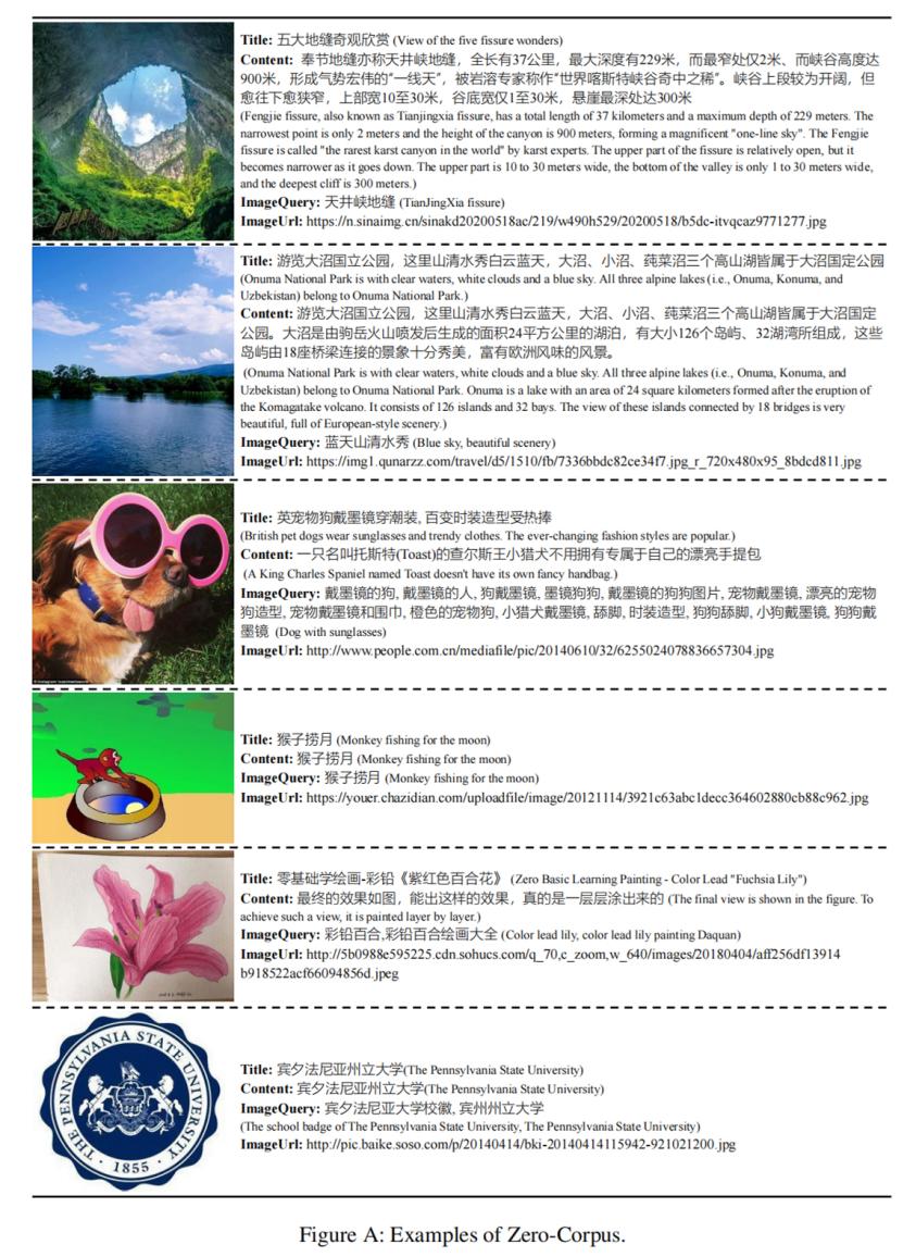 50亿图文中提取中文跨模态基准，奇虎360预训练框架超越多项SOTA