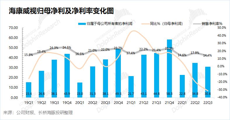 海康威视安防龙头未来前景几何,海康威视最近为何跌得厉害
