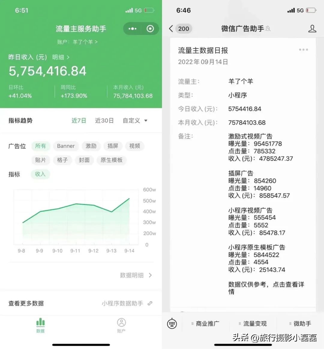 羊了个羊游戏一年能挣多少钱,羊了个羊游戏能赚多少钱