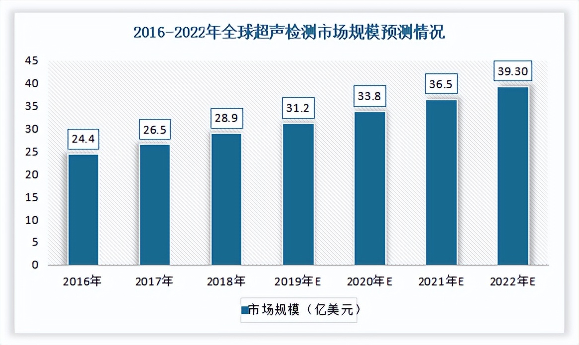 超声探伤仪市场前景,进口超声无损检测设备哪家好