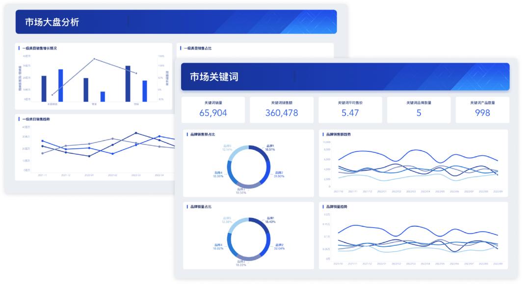 电商618各平台数据,电商618活动复盘解决方案
