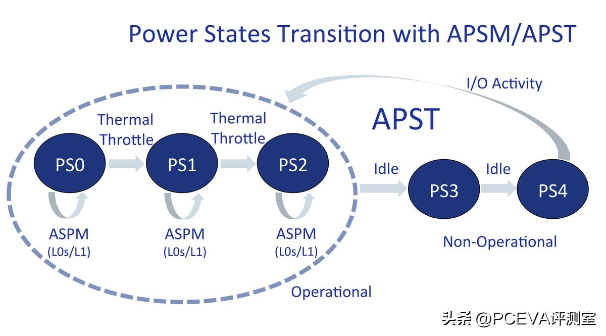 pceva原理,pceva安装固态硬盘